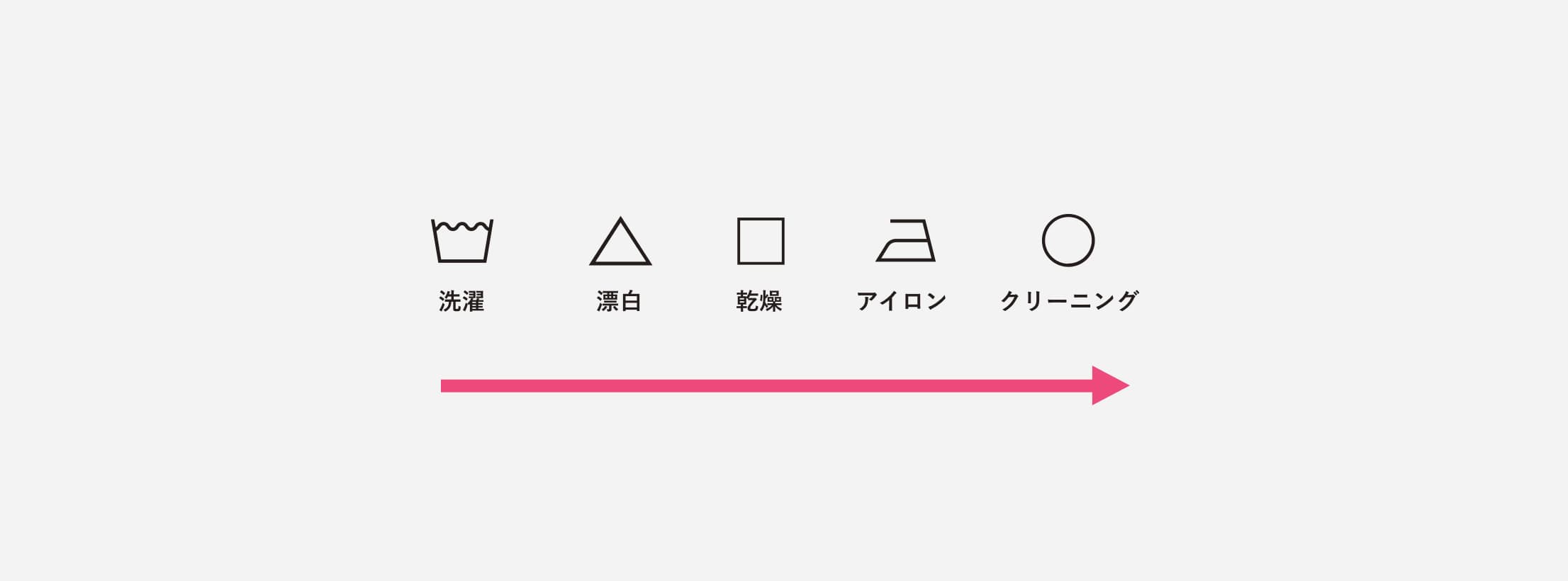 絵表示の順番について